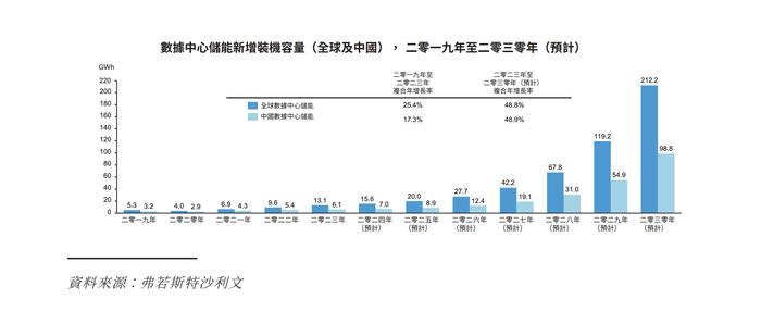 储能电池商双登集团转战港股IPO 近三年主营产品毛利率仅约两成