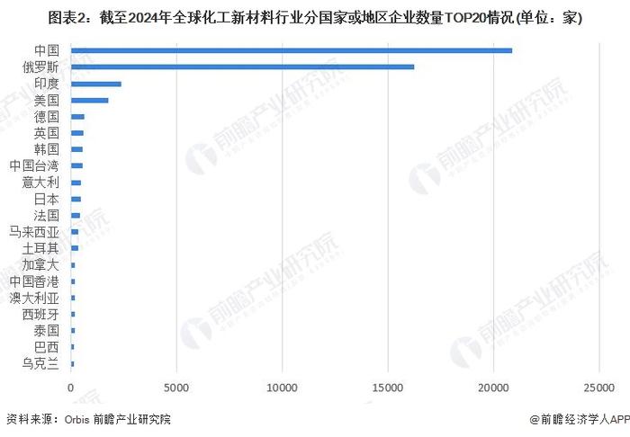 2024年全球化工新材料市场竞争格局分析 市场竞争激烈，大型跨国企业占据主导地位【组图】