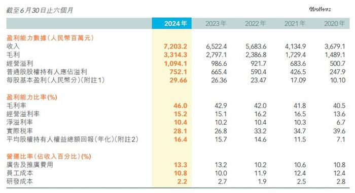 特步国际，不想只做「跑鞋界的lululemon」