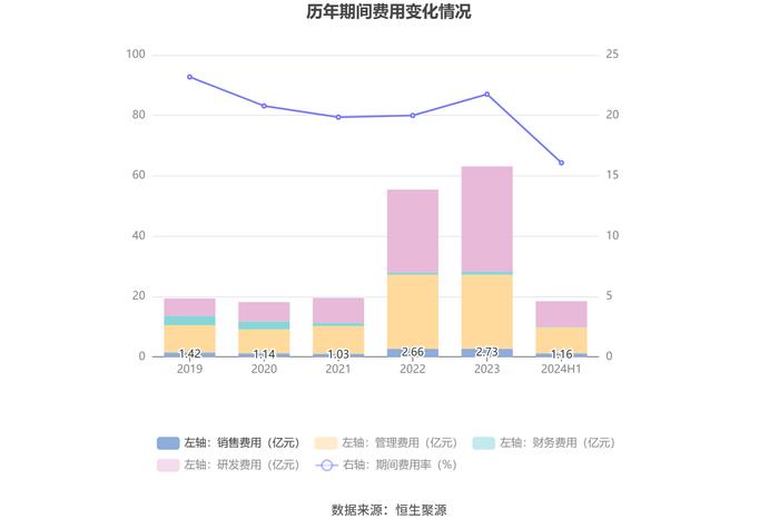 中航机载：2024年上半年净利润9.03亿元 同比下降11.84%