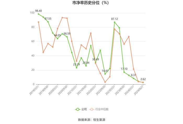 汉得信息：2024年上半年净利润同比增长172.07% 拟10派0.1元