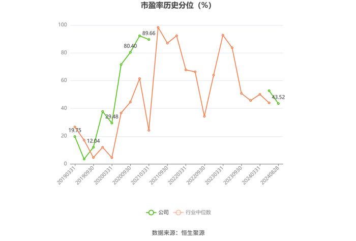 隆利科技：2024年上半年盈利5008.41万元 同比扭亏