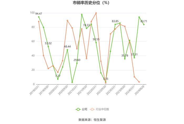 嘉应制药：2024年上半年净利润566.77万元 同比下降68.94%