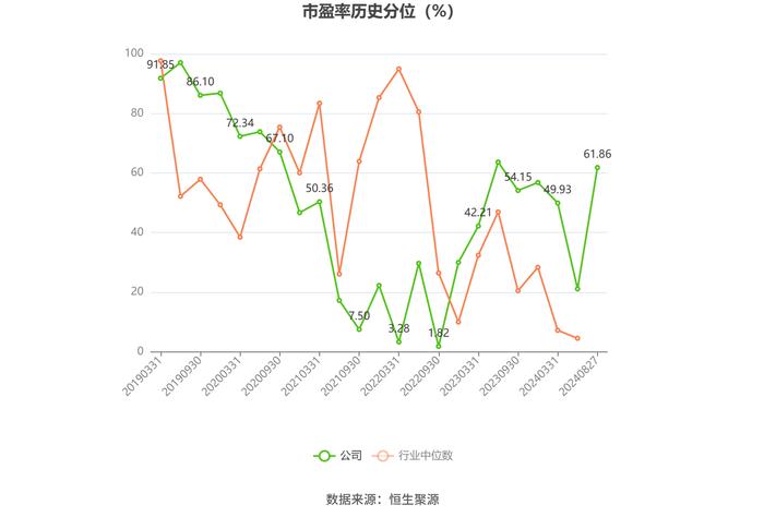 鹏鹞环保：2024年上半年净利润同比下降33.78% 拟10派0.6元