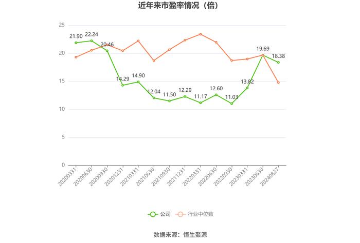 鹏鹞环保：2024年上半年净利润同比下降33.78% 拟10派0.6元