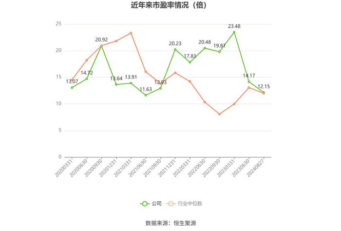 嘉友国际：2024年上半年净利润同比增长50.74% 拟10派3元