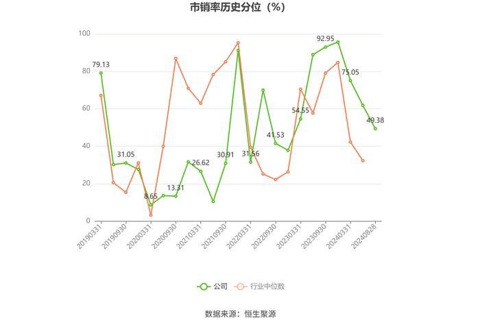 隆利科技：2024年上半年盈利5008.41万元 同比扭亏