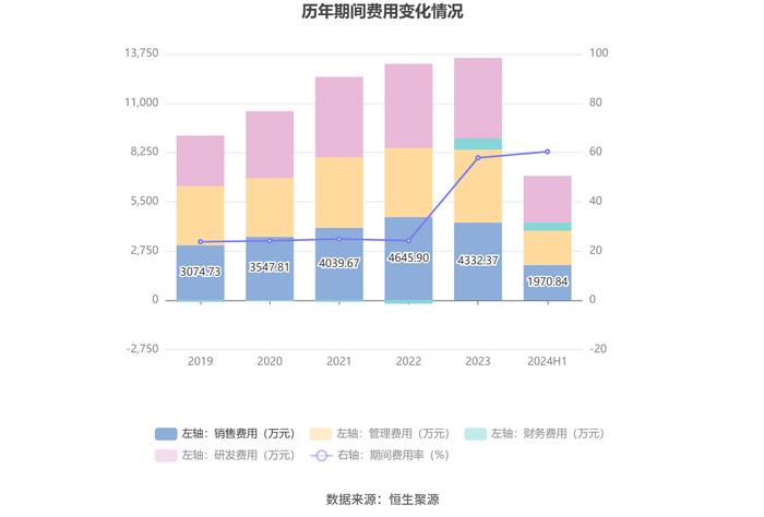 科创信息：2024年上半年亏损4003.63万元