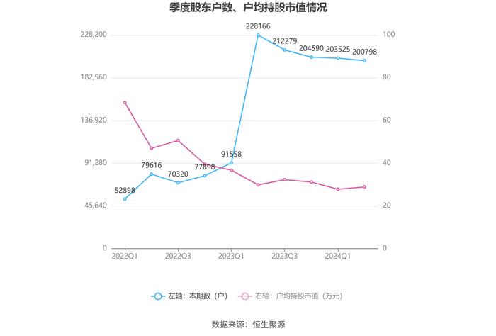 中航机载：2024年上半年净利润9.03亿元 同比下降11.84%