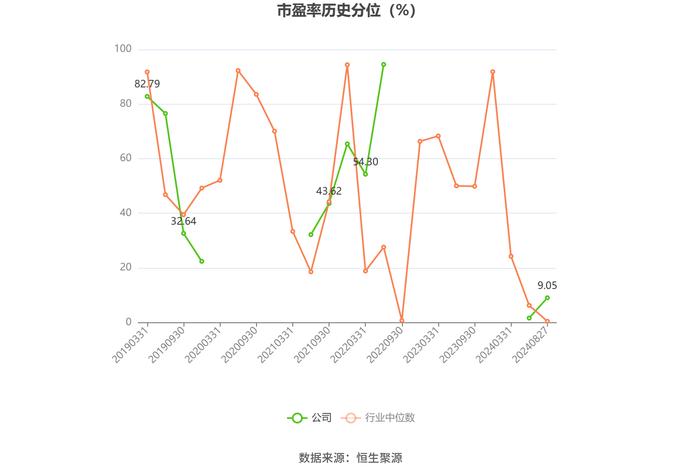 富瑞特装：2024年上半年净利润8260.56万元 同比增长367.02%