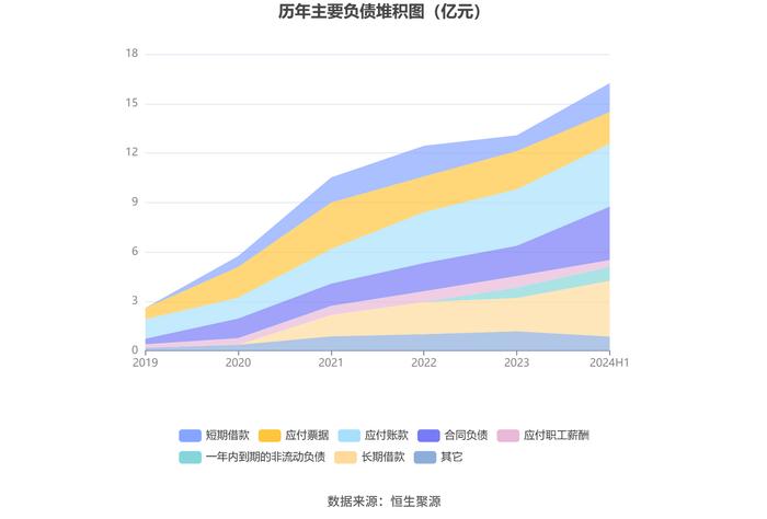 天准科技：2024年上半年亏损2624.53万元