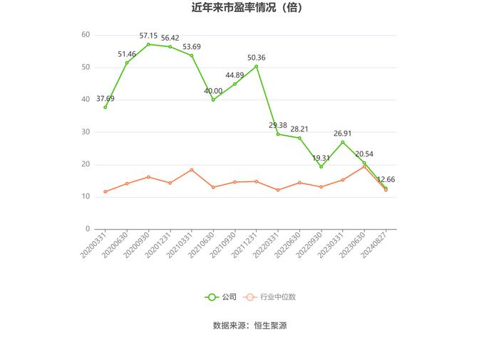 浙江鼎力：2024年上半年净利润8.24亿元 同比下降0.88%