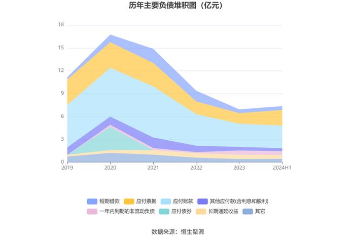 隆利科技：2024年上半年盈利5008.41万元 同比扭亏