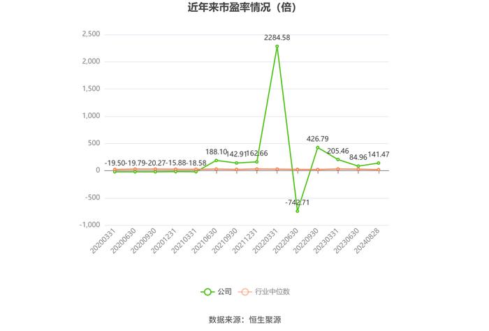 嘉应制药：2024年上半年净利润566.77万元 同比下降68.94%