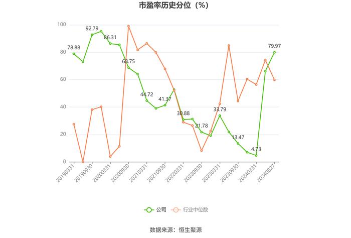 星网宇达：2024年上半年亏损1640.48万元