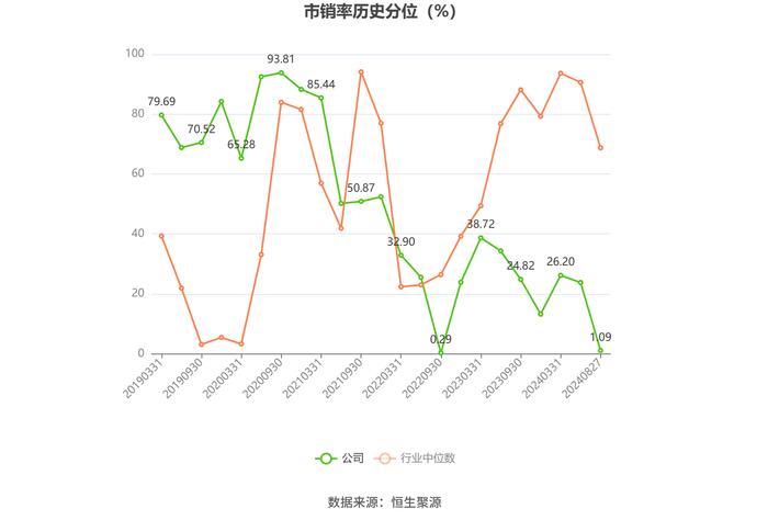 浙江鼎力：2024年上半年净利润8.24亿元 同比下降0.88%