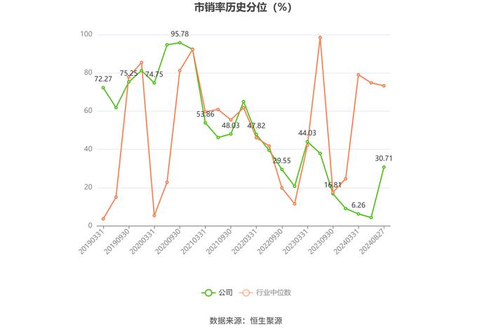 星网宇达：2024年上半年亏损1640.48万元