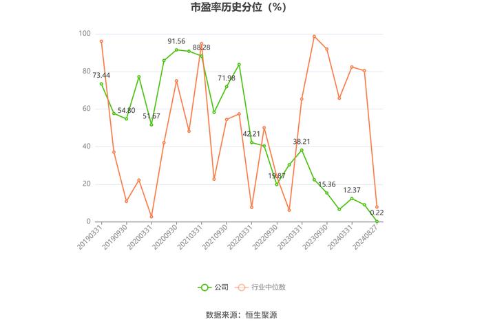 浙江鼎力：2024年上半年净利润8.24亿元 同比下降0.88%