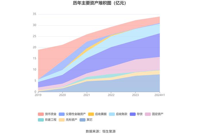 天准科技：2024年上半年亏损2624.53万元