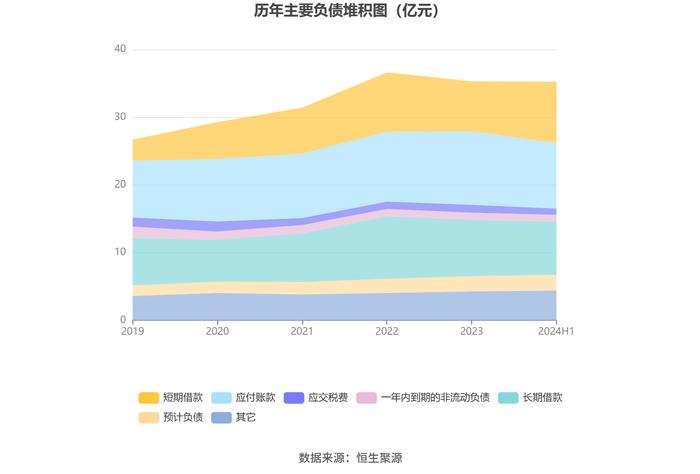 鹏鹞环保：2024年上半年净利润同比下降33.78% 拟10派0.6元