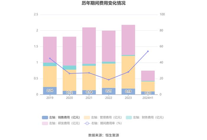 星网宇达：2024年上半年亏损1640.48万元