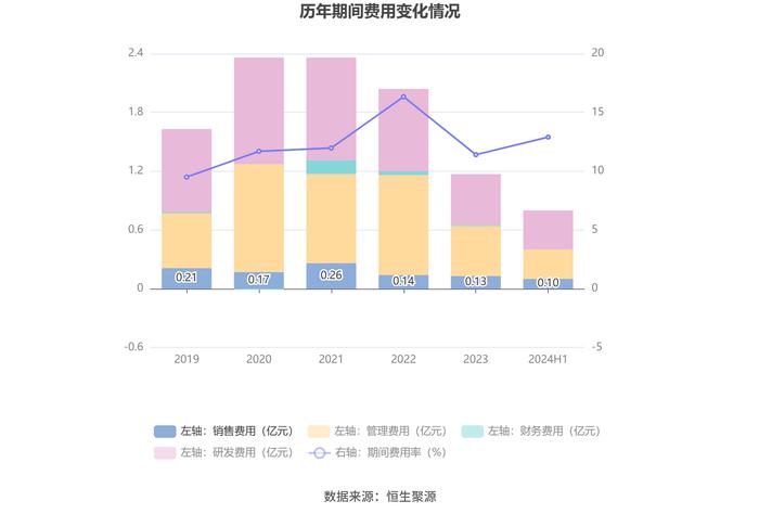 隆利科技：2024年上半年盈利5008.41万元 同比扭亏