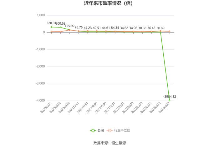 星网宇达：2024年上半年亏损1640.48万元