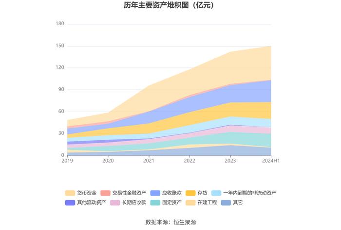 浙江鼎力：2024年上半年净利润8.24亿元 同比下降0.88%