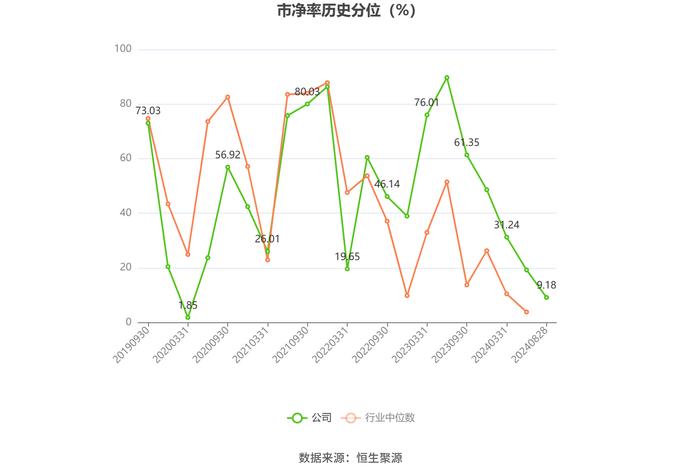 天准科技：2024年上半年亏损2624.53万元