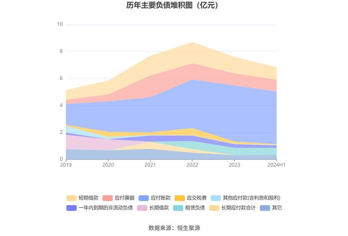 星网宇达：2024年上半年亏损1640.48万元