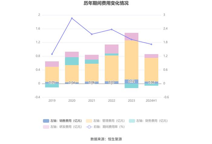 嘉友国际：2024年上半年净利润同比增长50.74% 拟10派3元