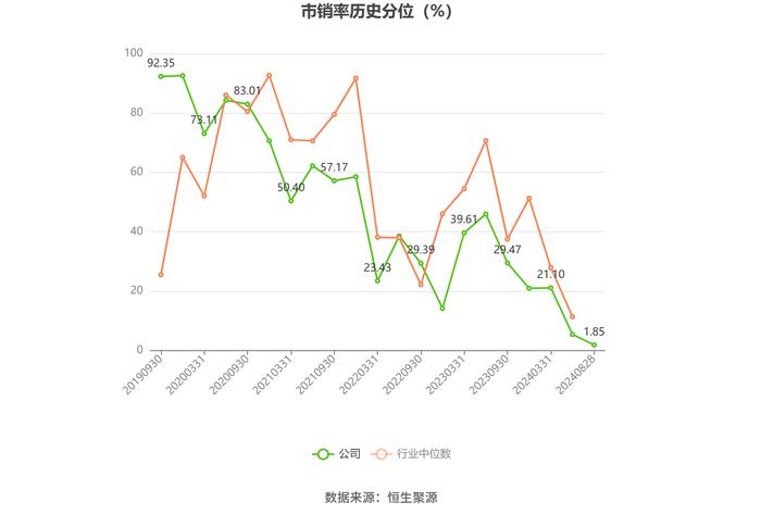 天准科技：2024年上半年亏损2624.53万元