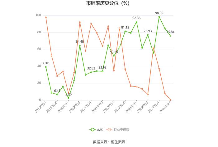 嘉友国际：2024年上半年净利润同比增长50.74% 拟10派3元