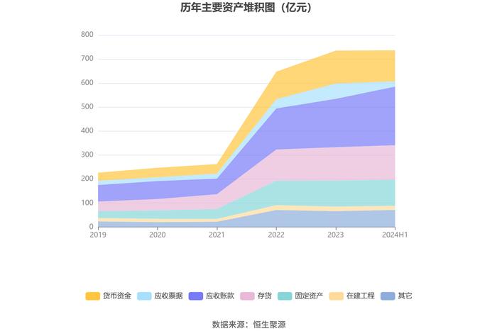 中航机载：2024年上半年净利润9.03亿元 同比下降11.84%