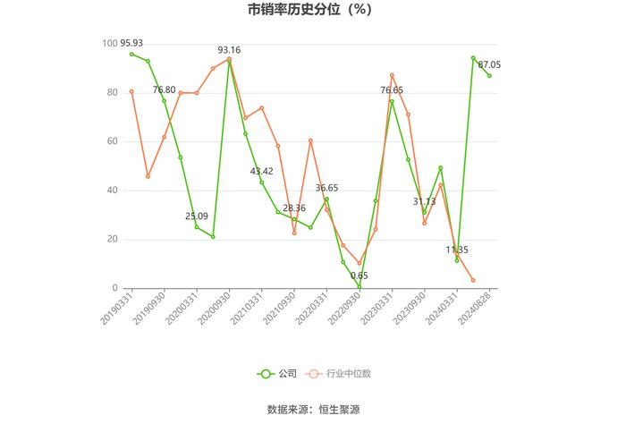 科创信息：2024年上半年亏损4003.63万元