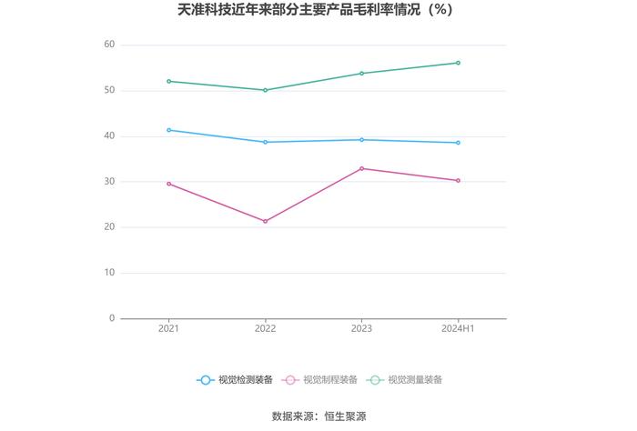 天准科技：2024年上半年亏损2624.53万元