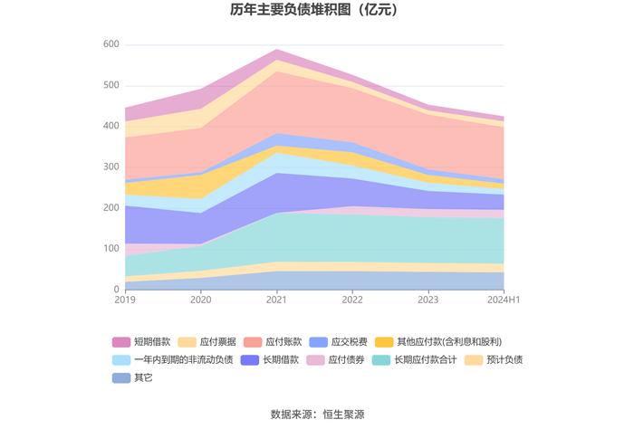 山西焦煤：2024年上半年净利润19.66亿元 同比下降56.47%