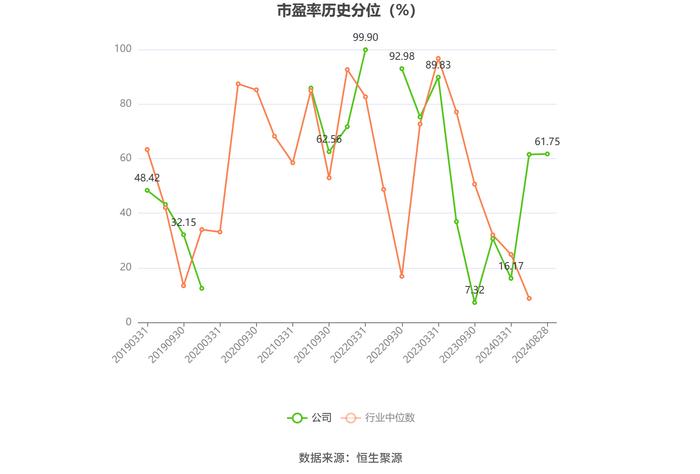 嘉应制药：2024年上半年净利润566.77万元 同比下降68.94%