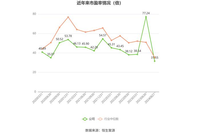 中航机载：2024年上半年净利润9.03亿元 同比下降11.84%