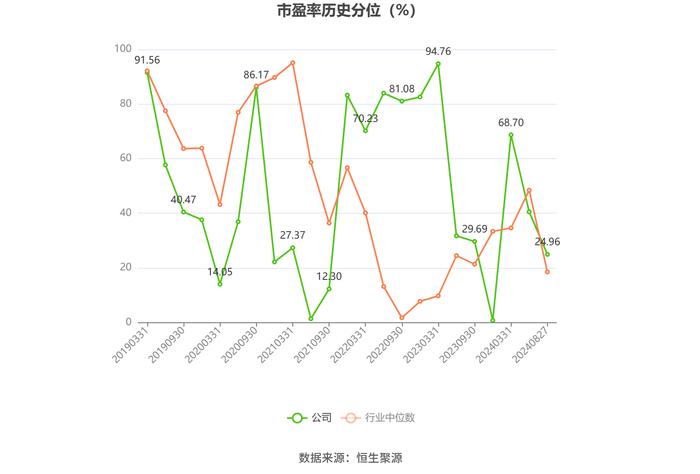 嘉友国际：2024年上半年净利润同比增长50.74% 拟10派3元