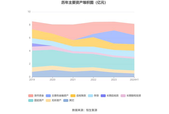 嘉应制药：2024年上半年净利润566.77万元 同比下降68.94%