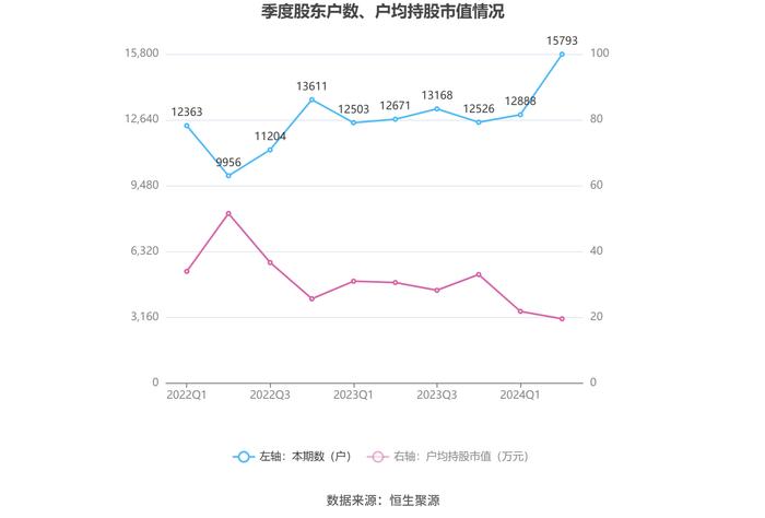 隆利科技：2024年上半年盈利5008.41万元 同比扭亏