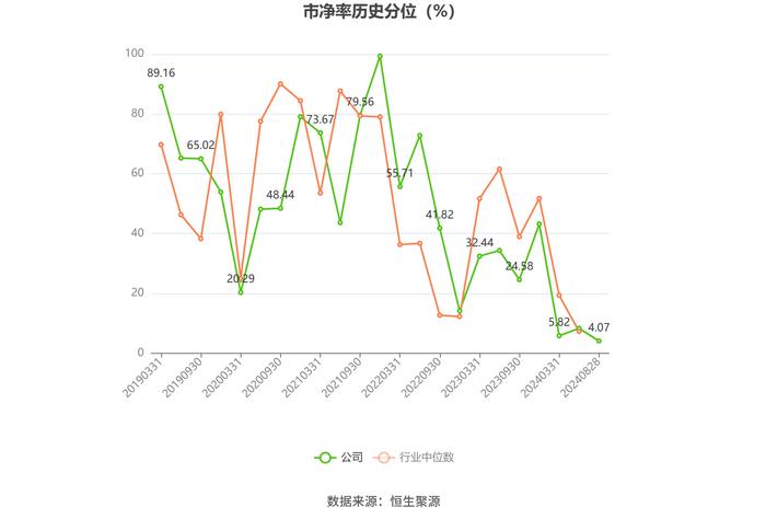 隆利科技：2024年上半年盈利5008.41万元 同比扭亏