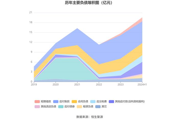 嘉友国际：2024年上半年净利润同比增长50.74% 拟10派3元