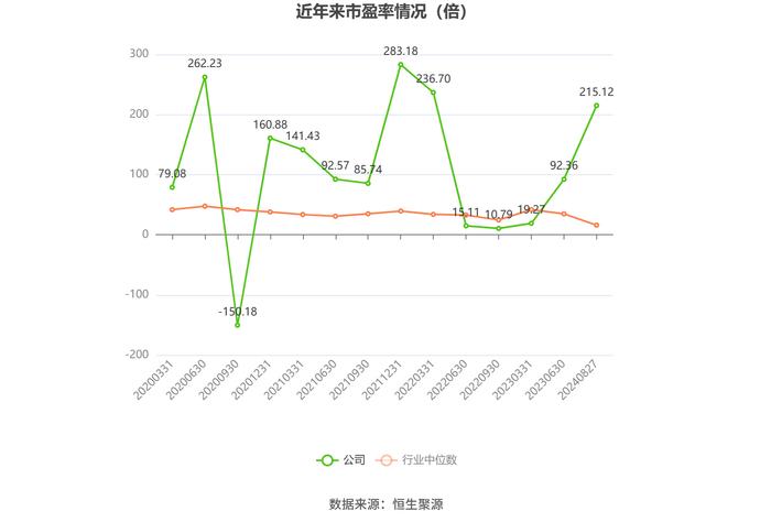 汉得信息：2024年上半年净利润同比增长172.07% 拟10派0.1元