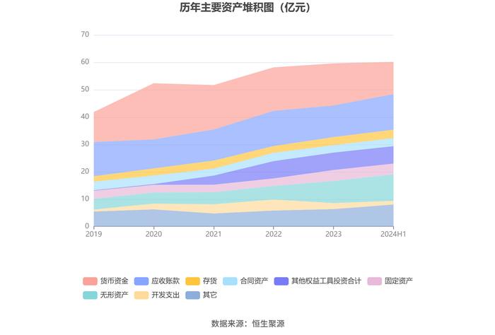 汉得信息：2024年上半年净利润同比增长172.07% 拟10派0.1元