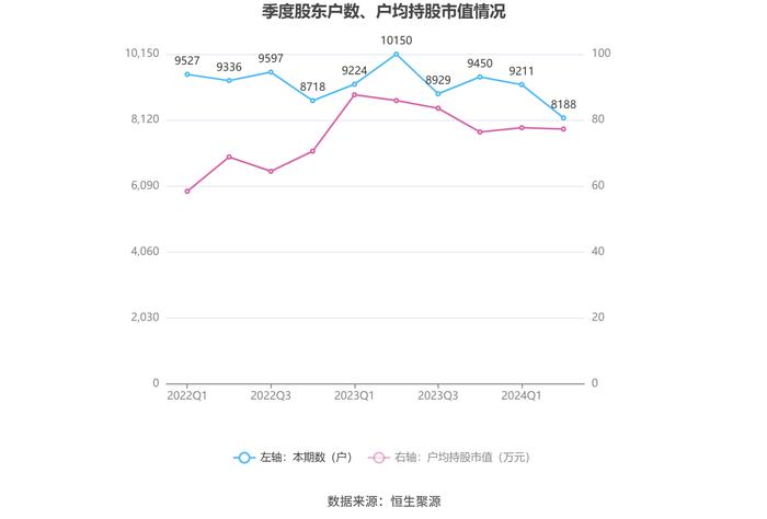 天准科技：2024年上半年亏损2624.53万元