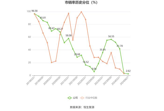 鹏鹞环保：2024年上半年净利润同比下降33.78% 拟10派0.6元