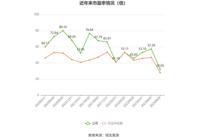 天准科技：2024年上半年亏损2624.53万元