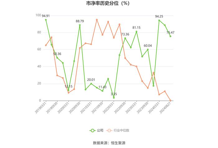 嘉友国际：2024年上半年净利润同比增长50.74% 拟10派3元